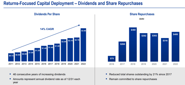 https://s22.q4cdn.com/386734942/files/doc_presentations/2023/CSL-Investor-Deck-LoopJPM-Confs_Final.pdf