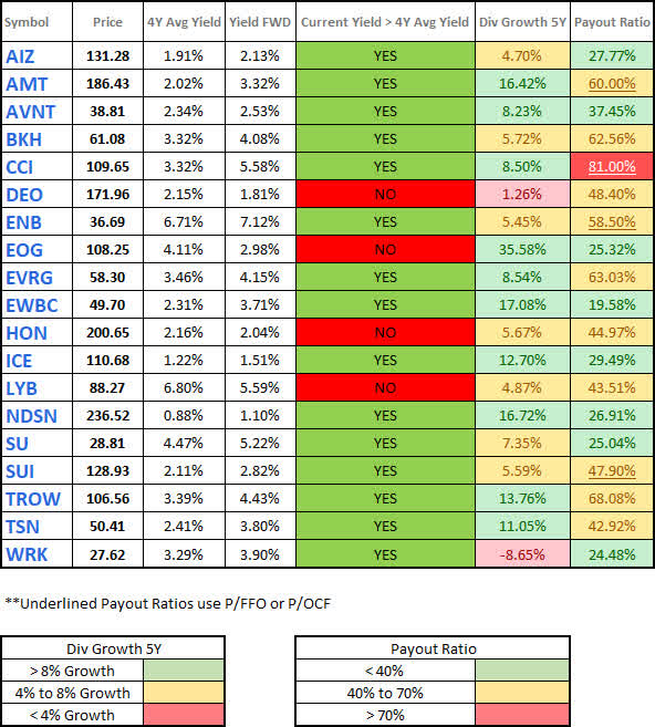 Watchlist - Dividend - 2023-6-22