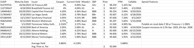 Bond Ladder Example