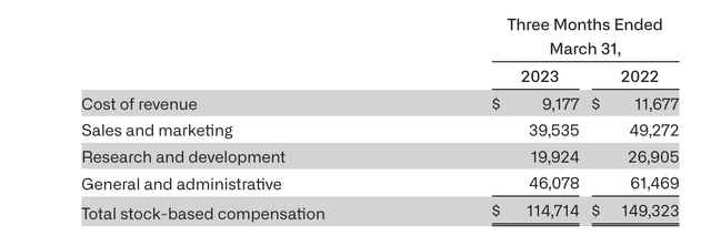 SBC table