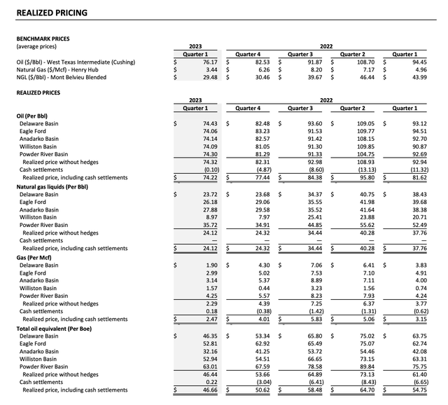 Realized energy prices