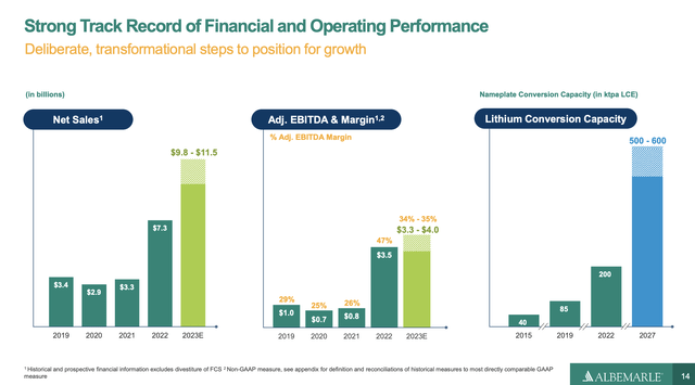 Financial targets slide