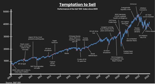 Reasons to sell