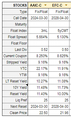 Systematic Income Preferreds Tool