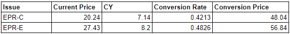 EPR-C to EPR-E comparison