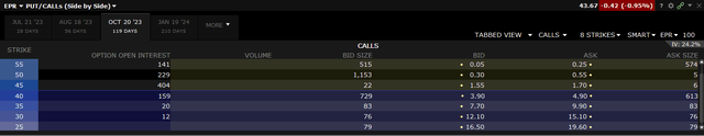 EPR call options