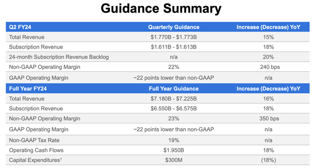 Workday guidance