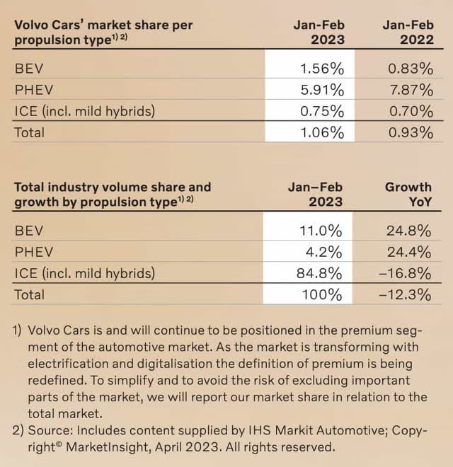 Volvo market share