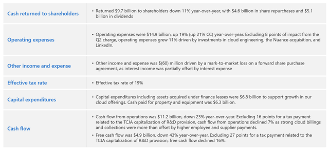 Microsoft Investor Presentation