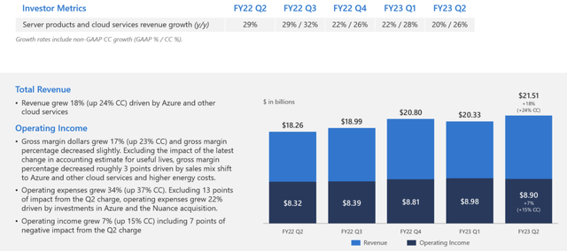 Microsoft Investor Presentation