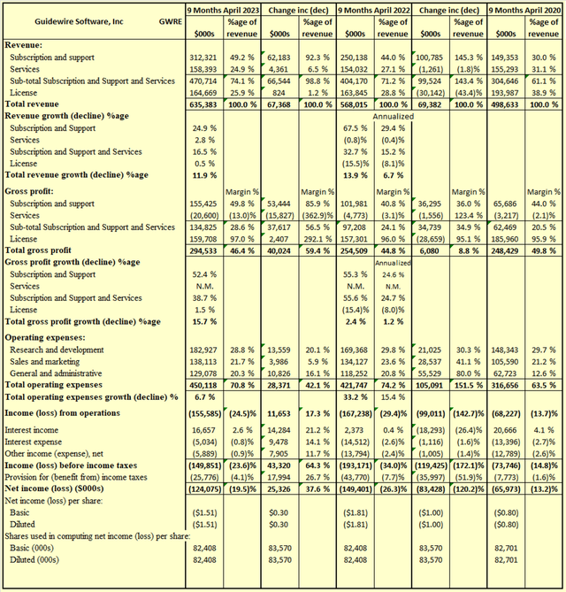 Table 2