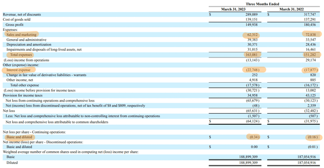 Trulieve Cannabis Fiscal 2023 First Quarter Income Statement