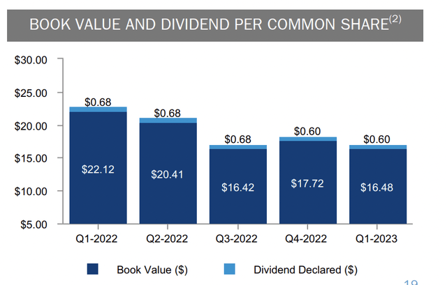 Two Harbors Book Value