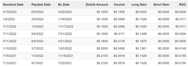 Big Dividends PLUS