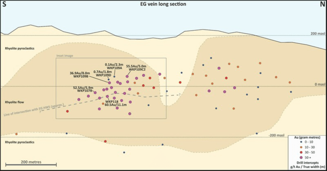 WKP Drilling