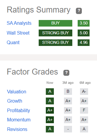 UniCredit factor grades