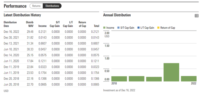 Franklin FTSE India ETF Distribution