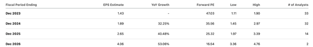 consensus estimates