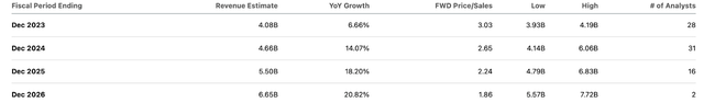 consensus estimates