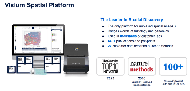 10x Genomics Visium Spatial Platform