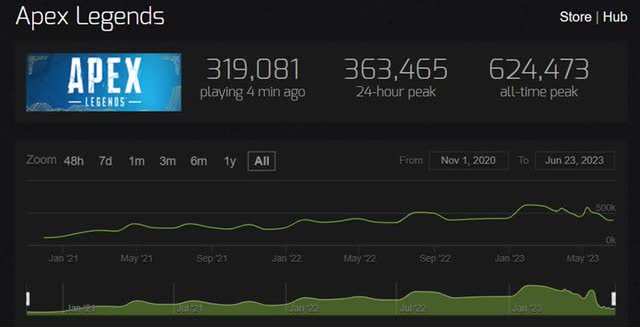 Apex Legends Steam Player Count