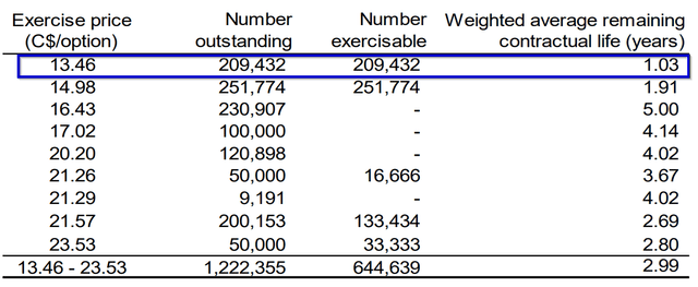 Figure 4 - Source: Q1-23 FS