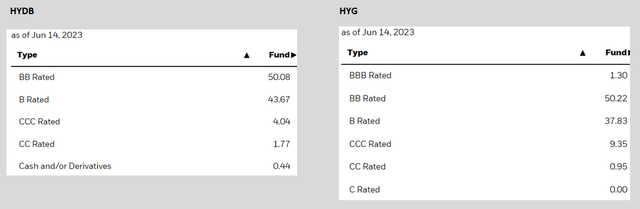 ratings