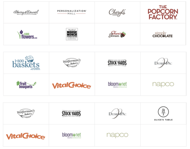 FLWS Brands