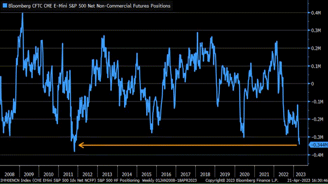 Bloomberg Chart