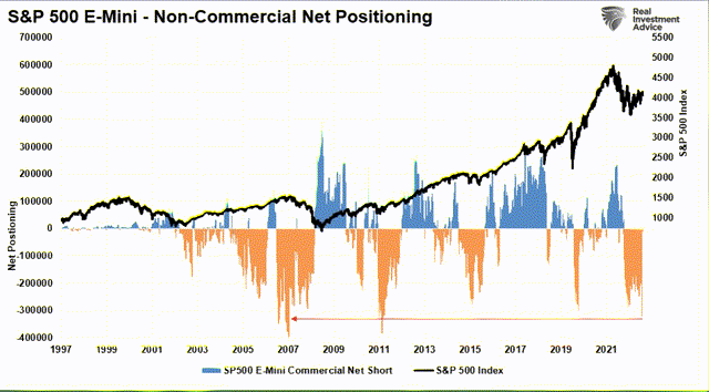 S&P 500 E-Mini Chart