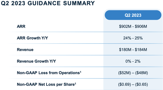 1Q23 Presentation