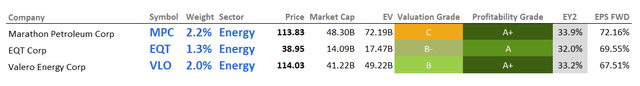 Financial data table