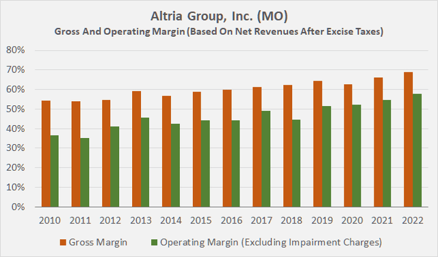 Altria Group, Inc. (<a href=