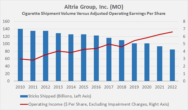 Altria Group, Inc. (<a href=