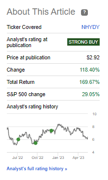 Seeking Alpha NHYDY