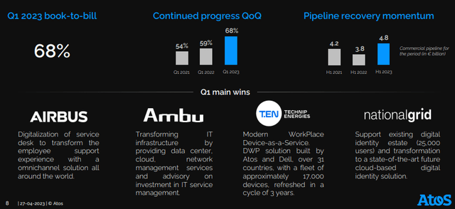 Atos IR