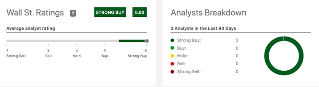 Wall Street Analysts Strong Buy Calls on Seeking Alpha