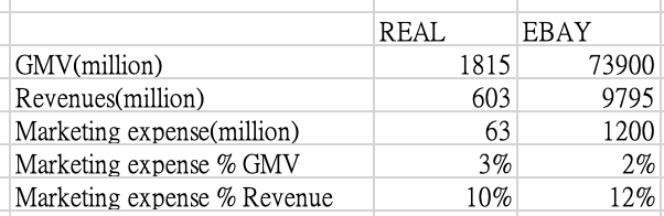 REAL vs EBAY