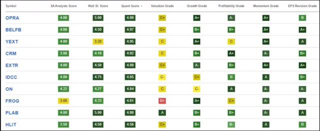 Top 10 Stocks for the Second Half of 2023