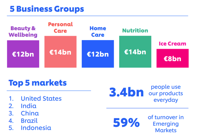 Unilever new structure