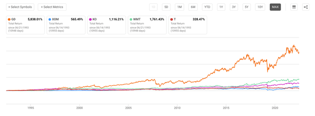 Total Return Mavens