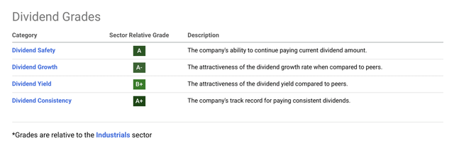 Dividend Scorecard