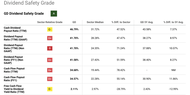 Dividend Yield