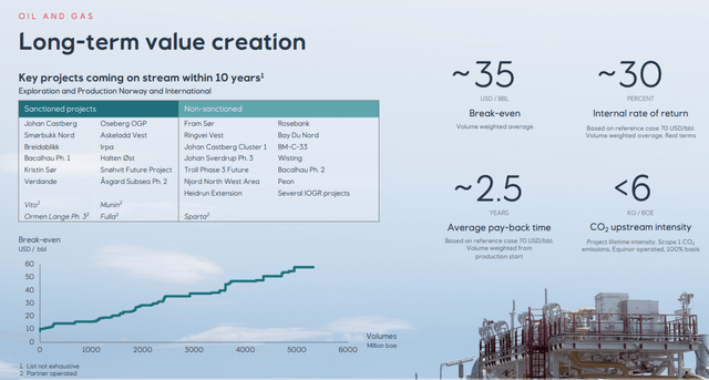 Equinor; oil; breakeven