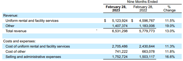 Financials