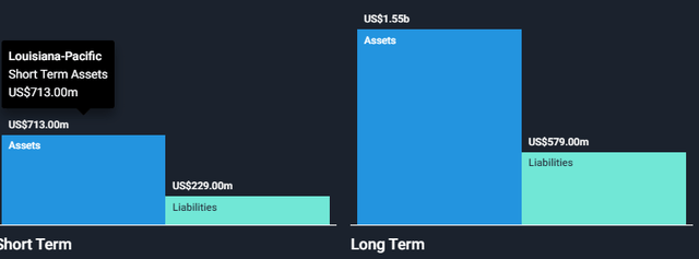 Balance Sheet Analysis