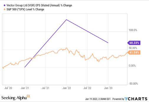 Earnings Growth