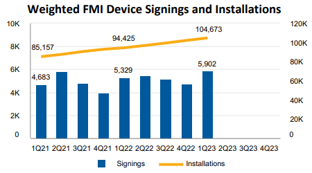 Device Installation