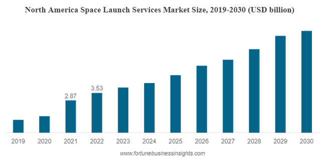 industry growth