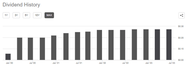 PINE Dividend History